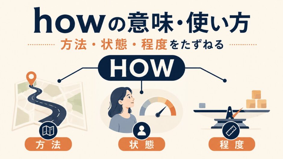 howが方法・状態・程度をたずねることを示した図
