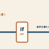 ifのコアイメージ「条件の門を置く」を表す図