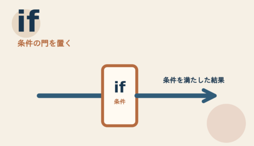 ifの意味と使い方｜コアイメージは「条件の門を置く」