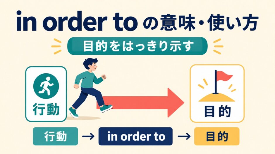 in order toが行動から目的へ向かうことを示した図解