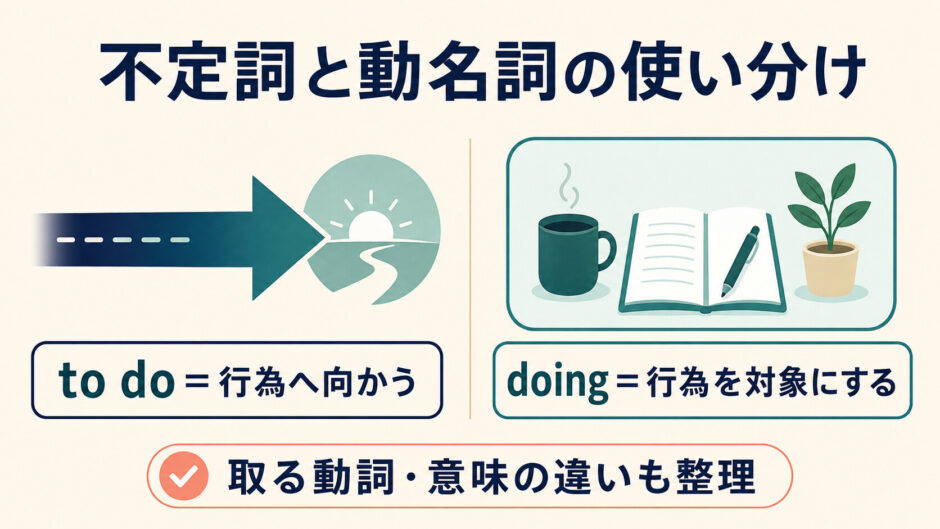 不定詞と動名詞の使い分けをto doは行為へ向かう、doingは行為を対象にすると示した図