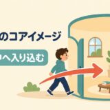 intoのコアイメージ「外から中へ入り込む」を表すイラスト