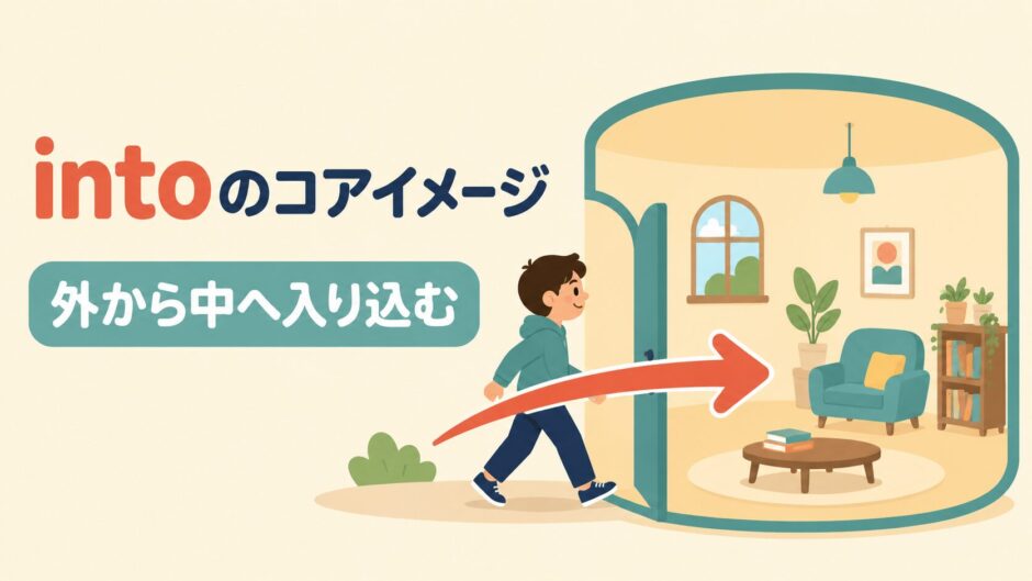 intoのコアイメージ「外から中へ入り込む」を表すイラスト