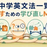 中学英文法を文の骨格から表現の拡張まで四段階で示した学び直しマップ