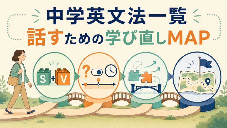 中学英文法を文の骨格から表現の拡張まで四段階で示した学び直しマップ