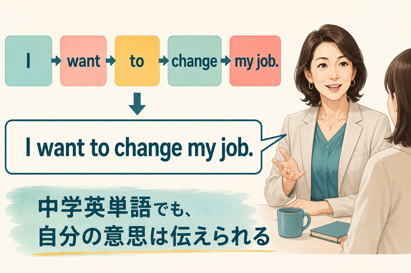 I want to change my jobという中学英単語の組み合わせで大人の意思を伝える図