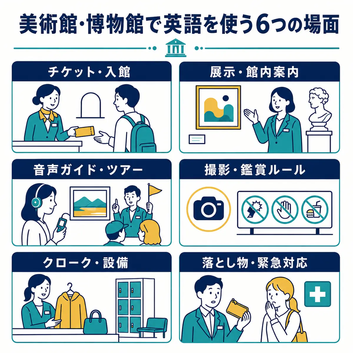 チケット、展示、音声ガイド、撮影ルール、クローク、緊急対応の6場面