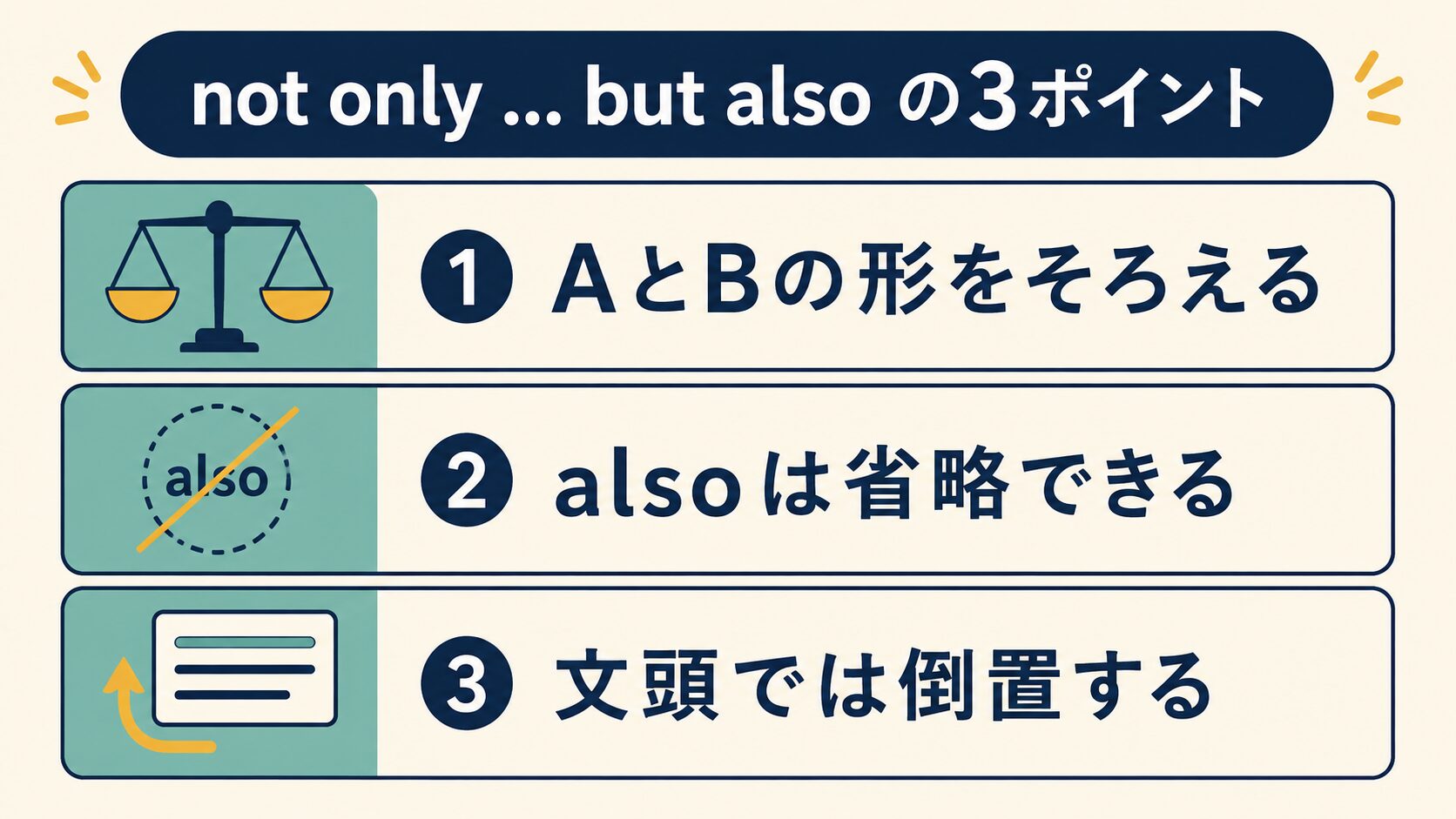 not only but alsoのAとBの形・alsoの省略・倒置