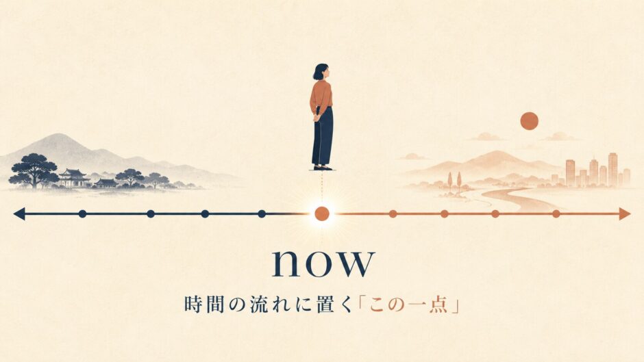 nowのコアイメージ「時間の流れに置くこの一点」