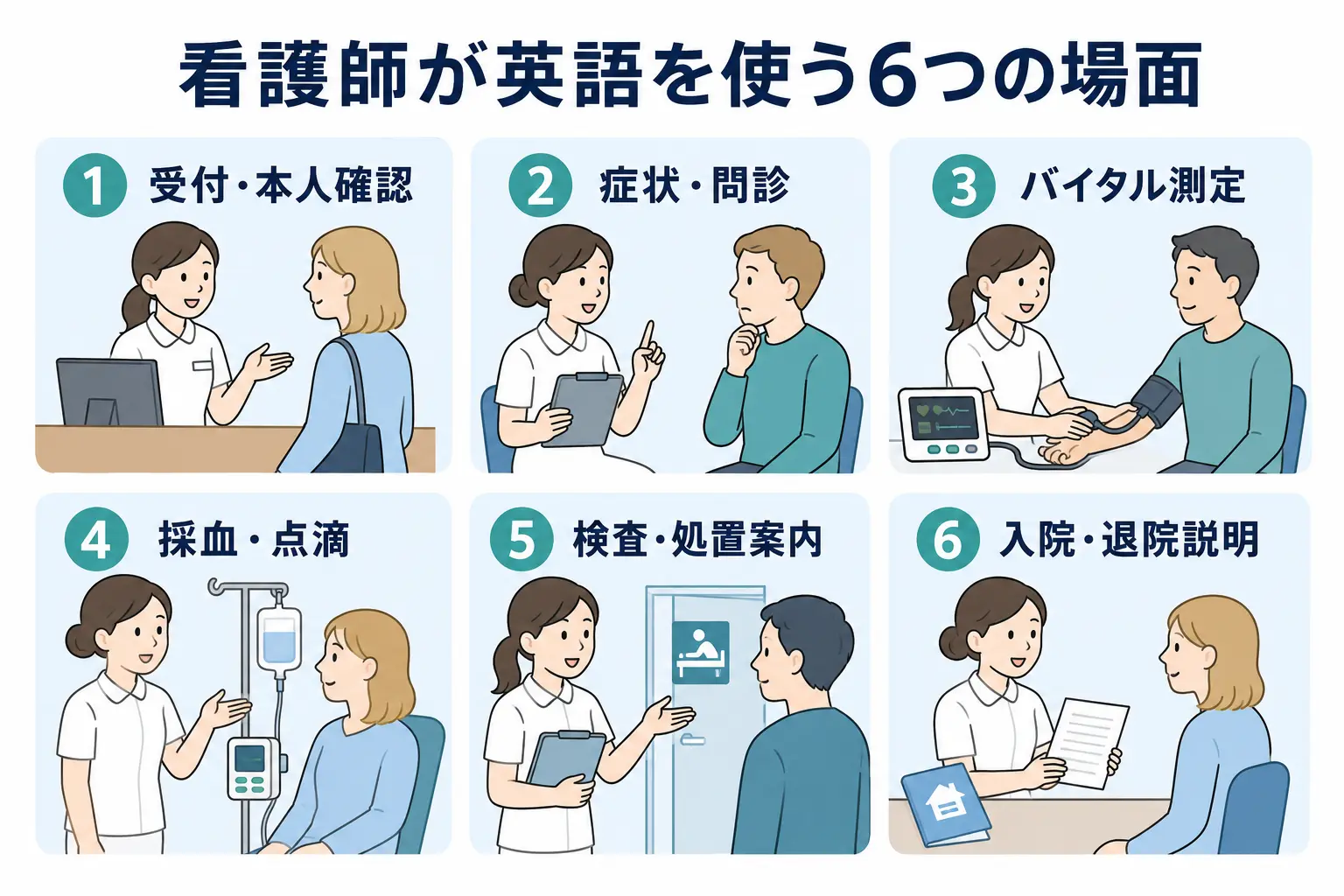 看護師が英語を使う6つの場面|受付・本人確認・症状・問診・バイタル・採血・点滴・検査・入退院