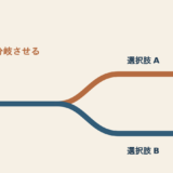 orのコアイメージ「可能性を分岐させる」を表す分岐図
