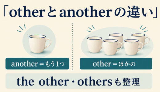 otherとanotherの違い｜the other・othersまで図解で使い分け