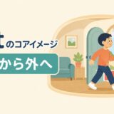 outのコアイメージ「内側から外へ」を表すイラスト
