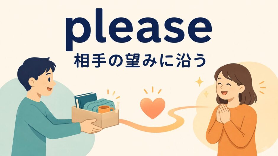pleaseのコアイメージ「相手の望みに沿う」を表す図