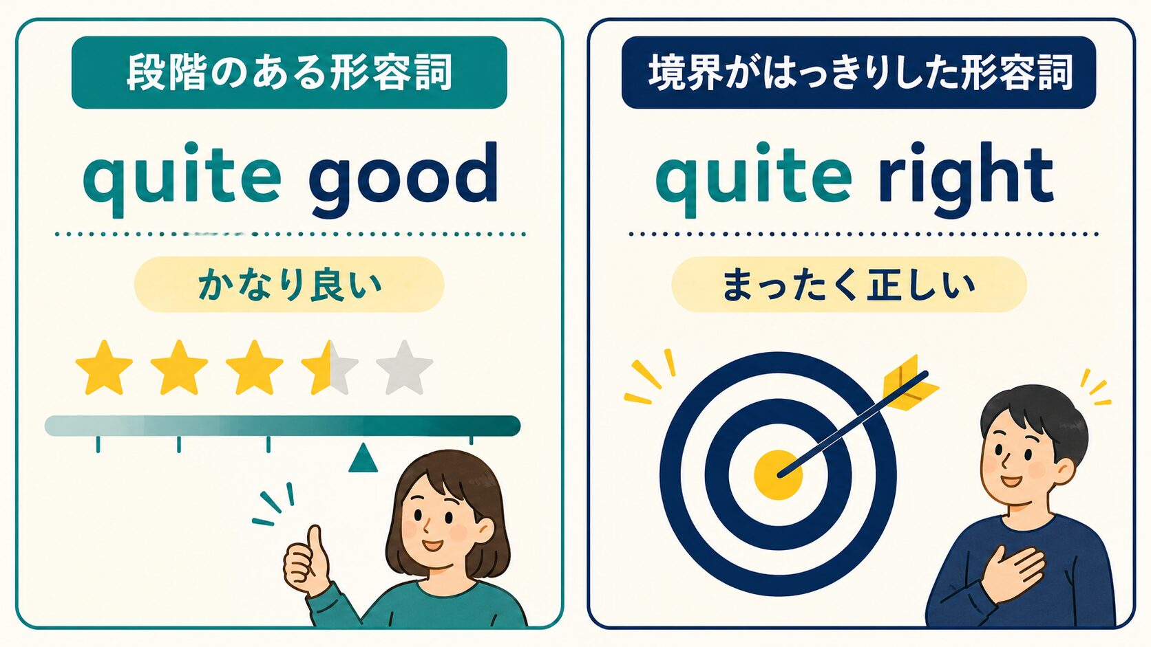 quite goodとquite rightの意味の違い