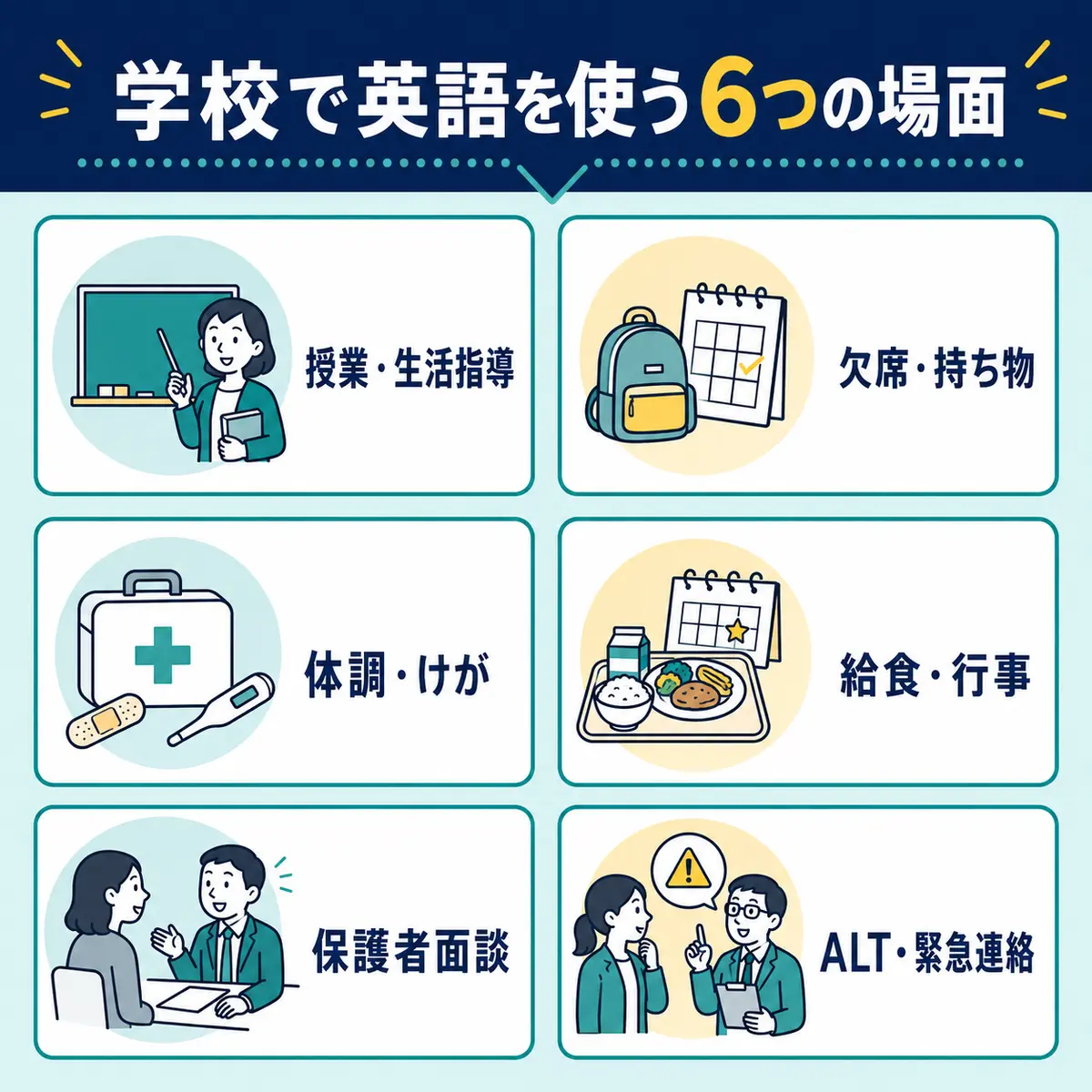 授業、欠席、体調、給食、保護者面談、ALT連携の6場面