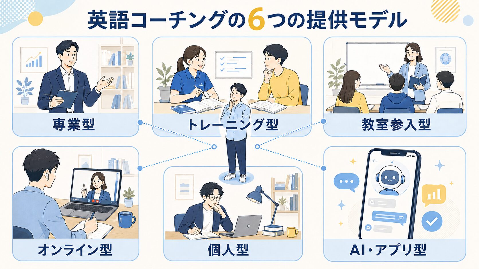 英語コーチングの6つの提供モデルを示す図解