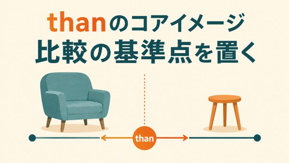 thanのコアイメージは比較の基準点