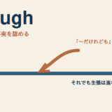 thoughのコアイメージ「逆向きの事実を認めつつ主張を残す」を表す図