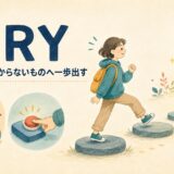 tryのコアイメージ。結果がまだ分からないものへ一歩出す
