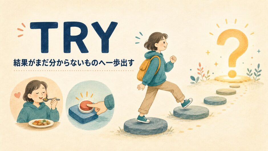 tryのコアイメージ。結果がまだ分からないものへ一歩出す