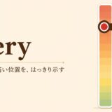 veryのコアイメージ「程度の高い位置をはっきり示す」を表す図