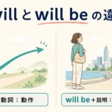 willとwill beの違いを動作と状態・存在で整理したイラスト
