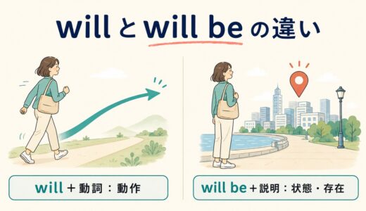 willとwill beの違い｜動作・状態・未来の形をコアイメージで整理