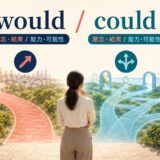 wouldとcouldの違いを意志・結果と能力・可能性で整理したイラスト