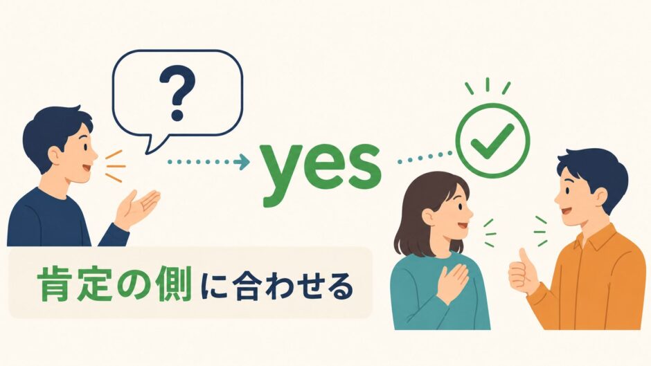 yesのコアイメージ「肯定の側に合わせる」を表す図