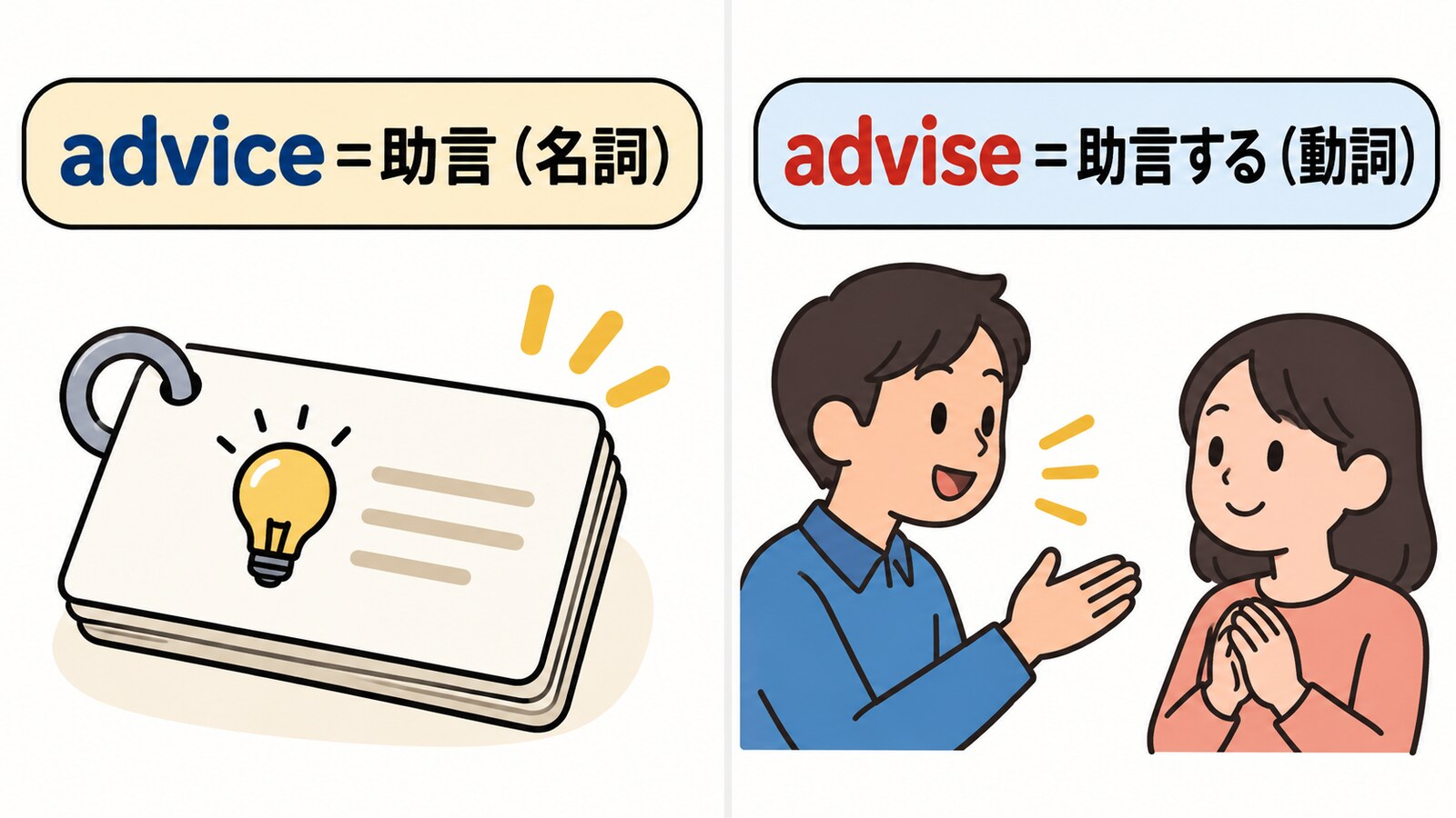 adviceは助言という名詞、adviseは助言するという動詞