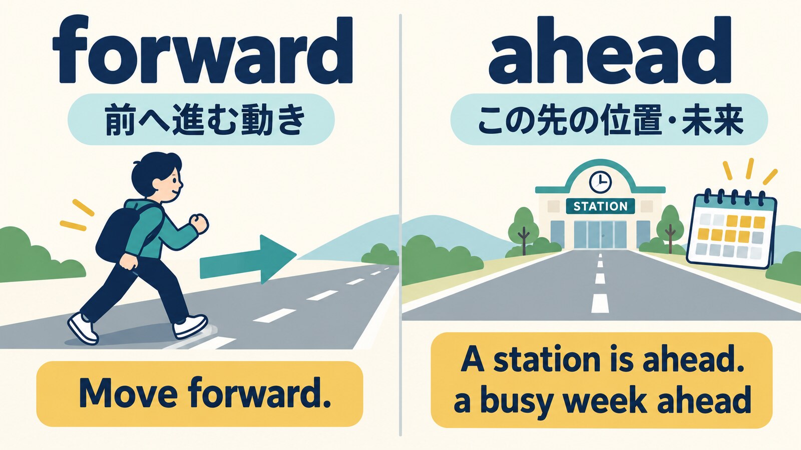 aheadは進行方向の先にある位置や時間を表すコアイメージ図