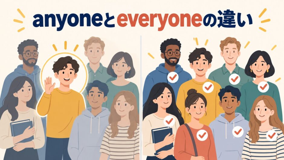 anyoneとeveryoneの違いを表すアイキャッチ