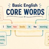 Basic Englishの基本語が4つの機能から英文を組み立てる全体像