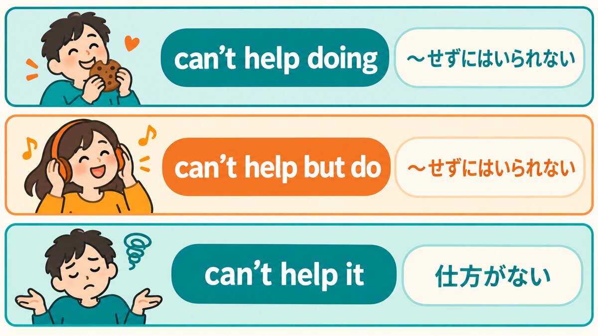 can’t help doing、can’t help but do、can’t help itの違いを示す解説図