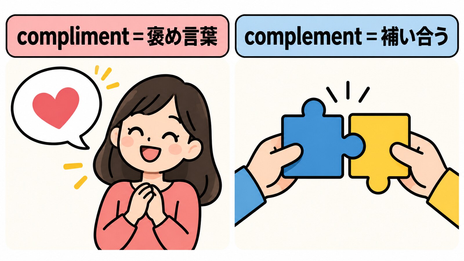 complimentは褒め言葉、complementは不足を補って完全にする