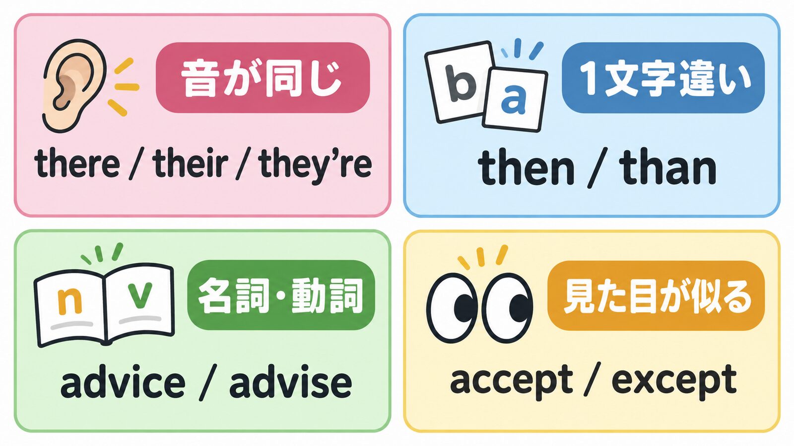 音が同じ・1文字違い・名詞と動詞・見た目が似る英単語の整理図
