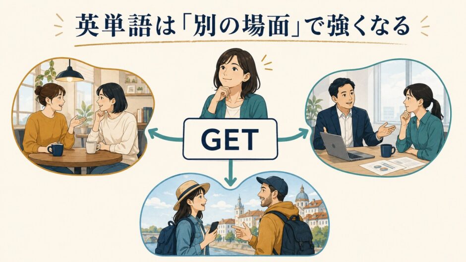 GETを日常・仕事・旅行の3場面で使う文脈変化練習