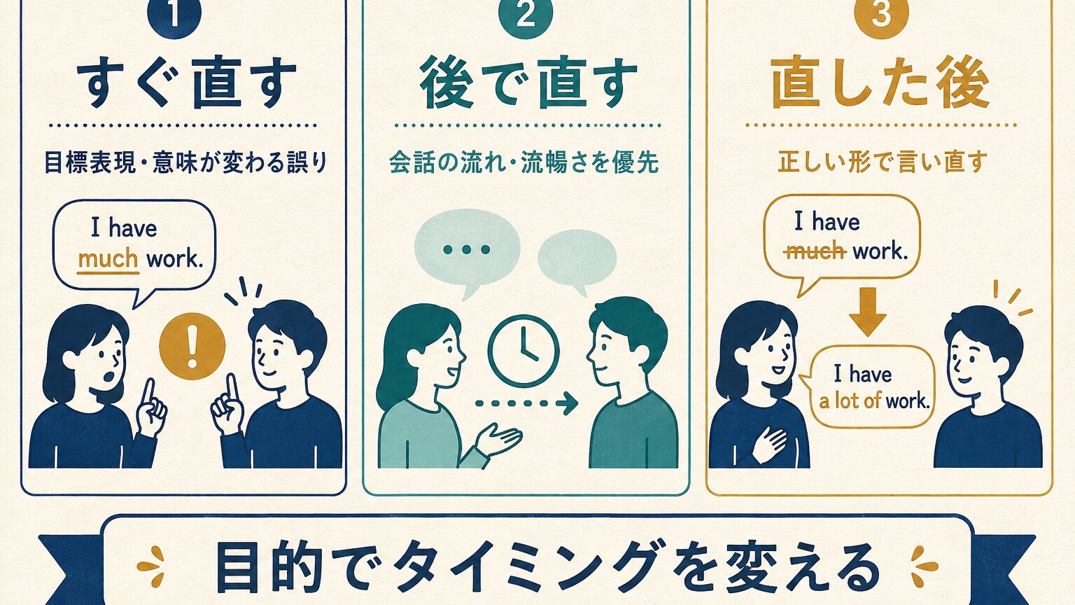 すぐ直す後で直す正しい形で言い直すの3段階