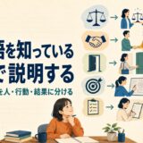 見えない抽象概念を人・行動・結果に分けて英語で説明する方法