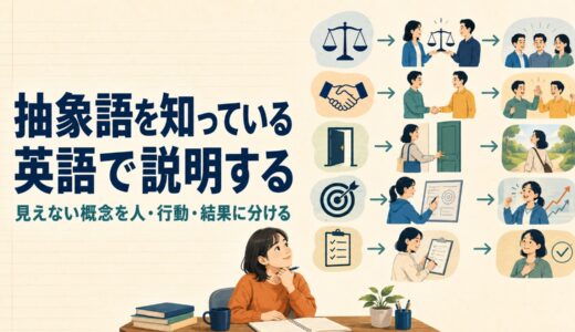 抽象語を知っている英語で説明する方法｜見えない概念を人・行動・結果に分ける