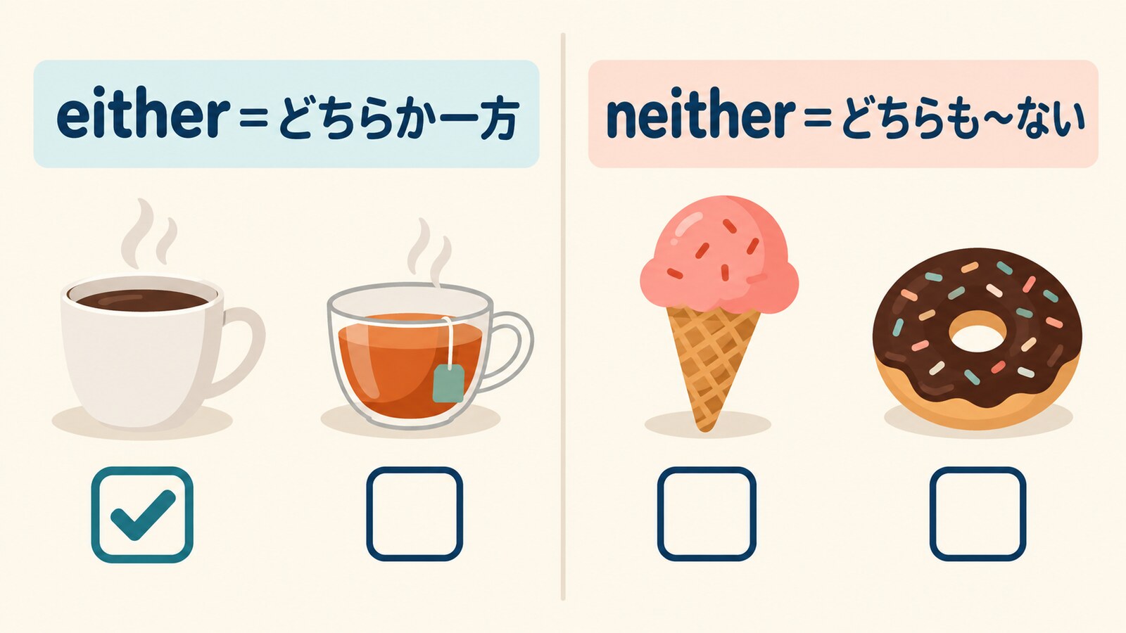 eitherはどちらか一方、neitherはどちらもないことを示す図解