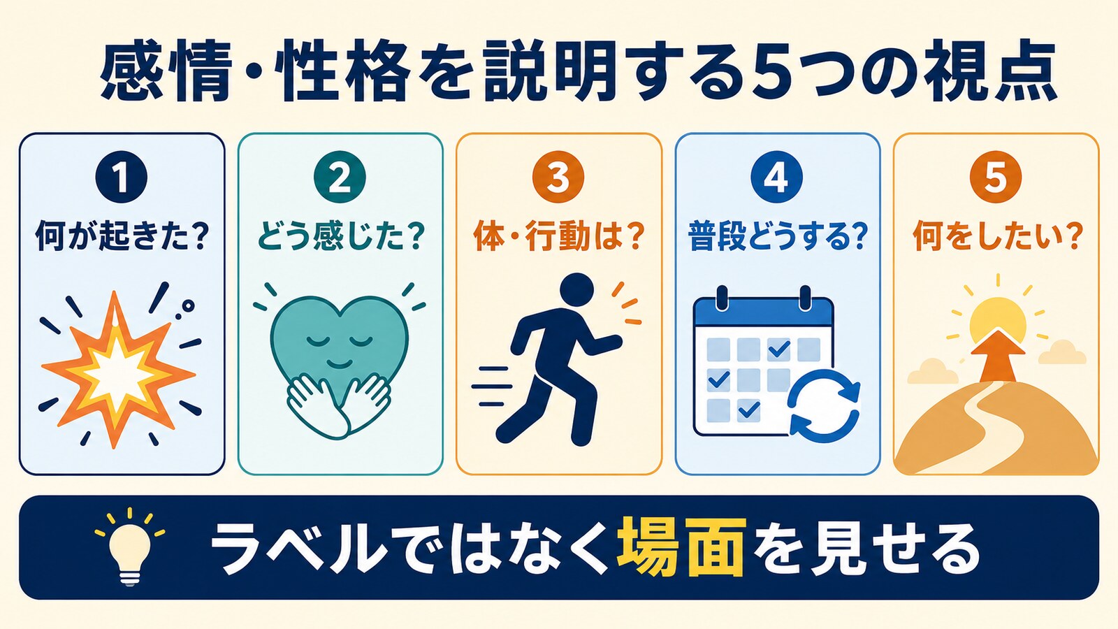 感情と性格を説明する5つの視点