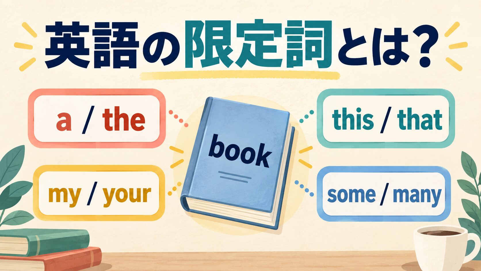 英語の限定詞とは何かをa・the、this・that、my・your、some・manyで示すアイキャッチ