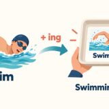swimという動きにingを付け、Swimmingというひとかたまりを文の主語に置く動名詞の図解
