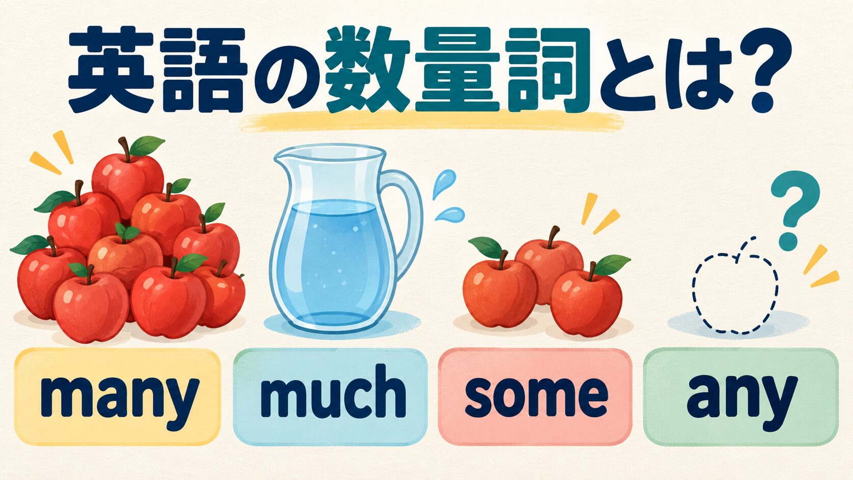 英語の数量詞とは何かをmany・much・some・anyと数・量で示すアイキャッチ