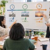 英語の時制クイズで過去・現在・未来を時間軸に置いて考える学習者
