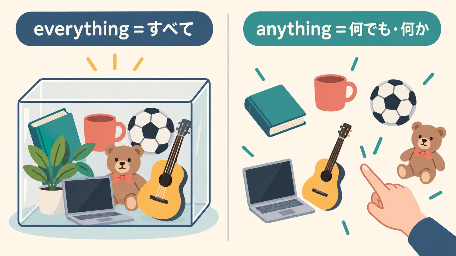 everythingはすべて、anythingは何でも・何かを表す比較図