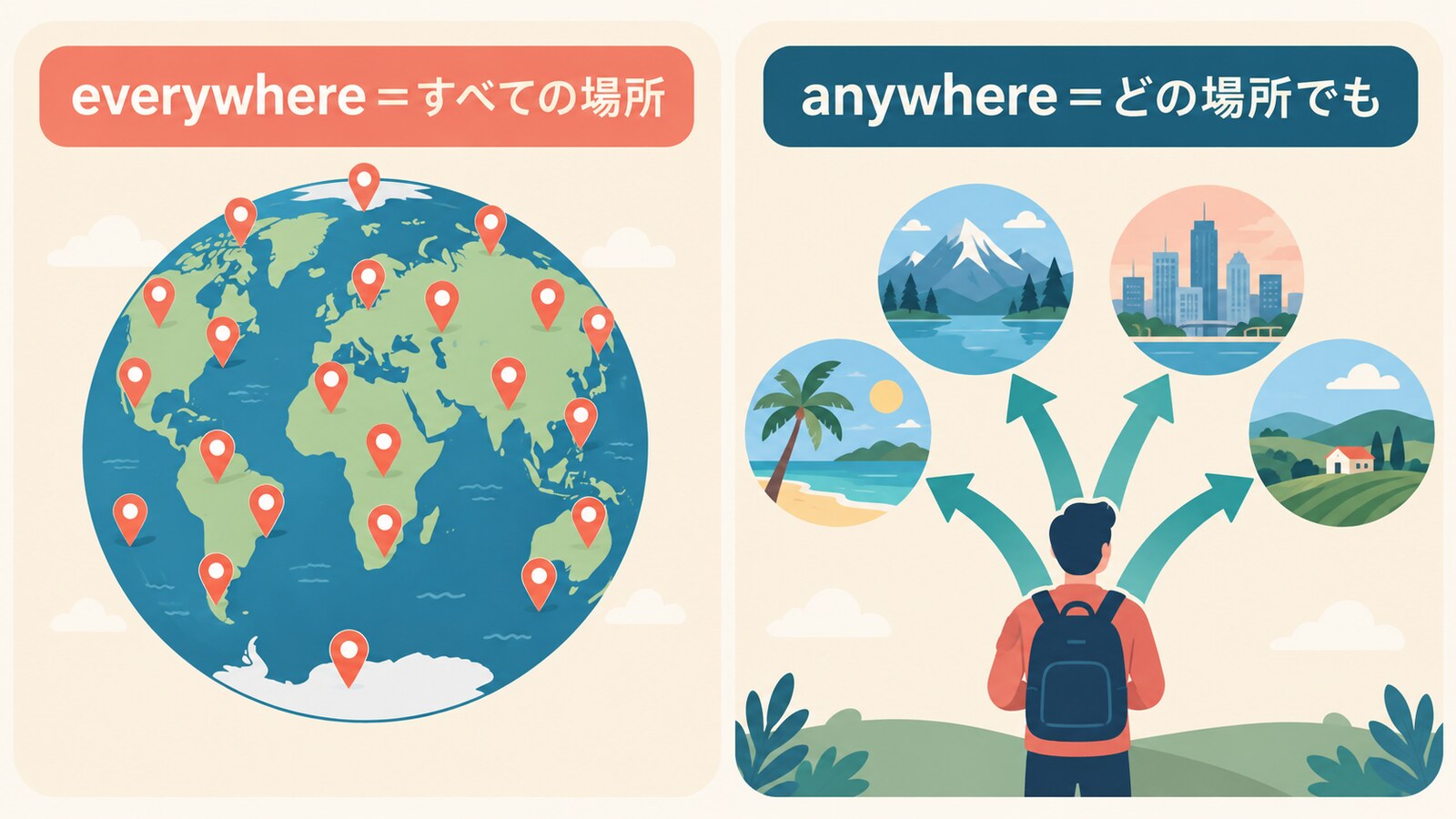 everywhereはすべての場所、anywhereはどの場所でもという違い