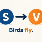 第1文型SVは主語Sから動詞Vへ動きが出る骨格
